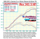 997.1 "Competition" Carrera IPD Plenum-3