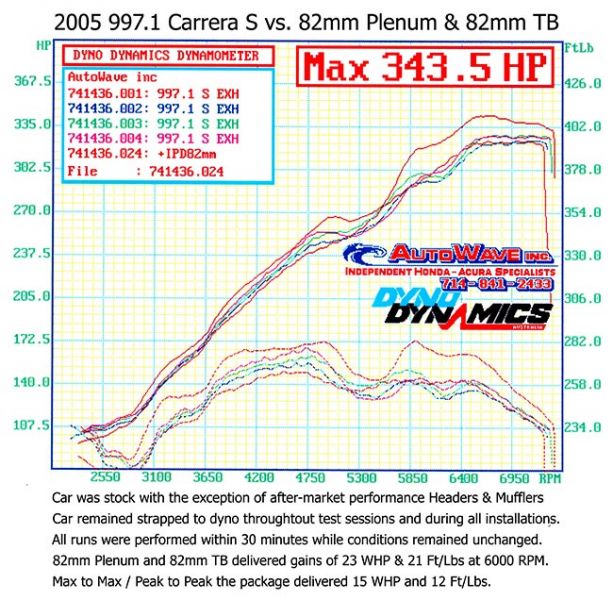 997.1 "Competition" Carrera IPD Plenum