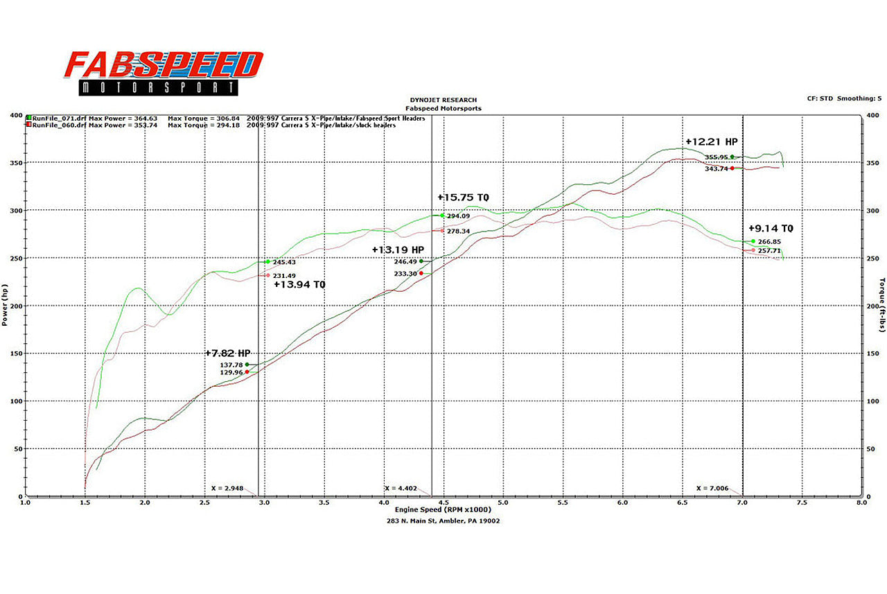 Fabspeed Porsche 997.2 Carrera Sport Headers (2009-2012) - 0