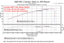 997.1 Carrera IPD Plenum For 3.6L-9