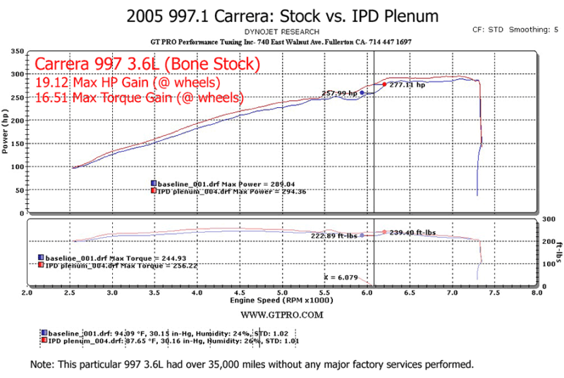 997.1 Carrera IPD Plenum For 3.6L