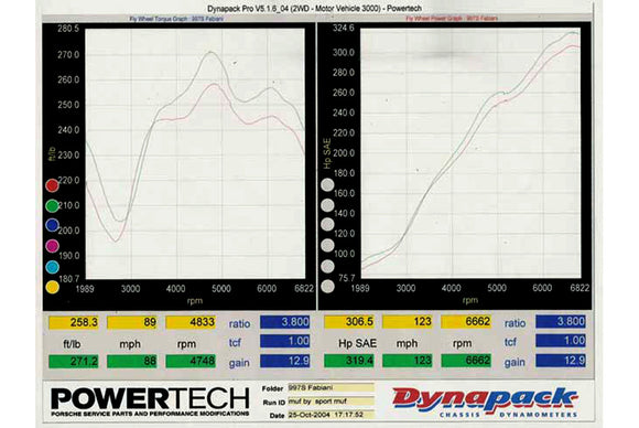 Fabspeed Porsche 997 Carrera Maxflo Performance Exhaust System (2005-2008)