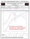 Turbo IPD Intake Plenum 74mm For 997.1-6