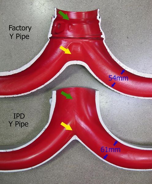 IPD High Flow Y Pipe For 997.2 Turbo
