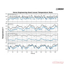 Verus Engineering Carbon Hood Louver Kit Toyota Supra (Mk5) 2020+-10