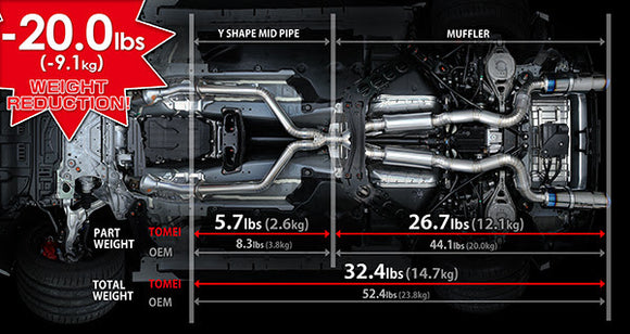 Tomei Expreme Full Titanium Muffler Kit Nissan 400Z RZ34 Type-D 2023+