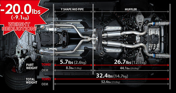 Tomei Expreme Full Titanium Muffler Kit Nissan 400Z RZ34 Type-D 2023+