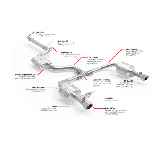 APR EXHAUST - CATBACK SYSTEM - MK7 JETTA GLI