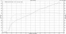 S85 G2-680 Supercharger System (Gen.3)-15