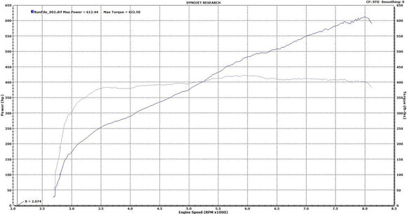 S85 G2-680 Supercharger System (Gen.3)