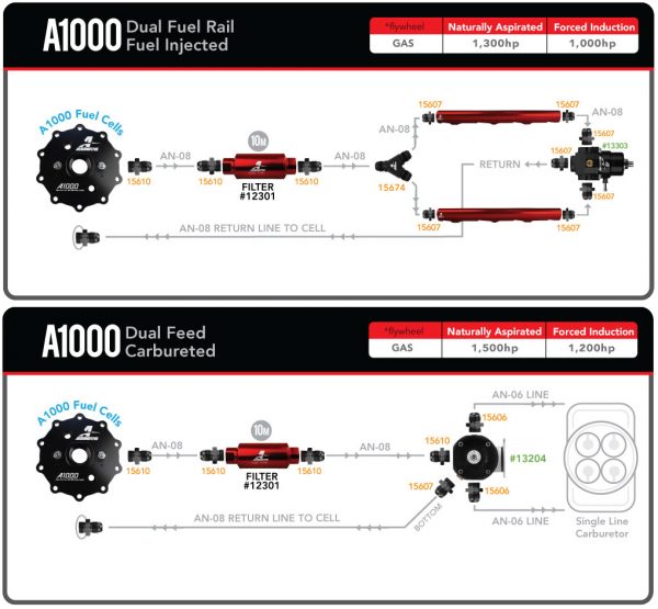 Aeromotive Fuel Pump - Module - w/Fuel Cell Pickup - A1000 - 0