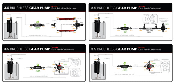 Aeromotive Fuel Cell - 20 Gal - Brushless Gear Pump Module 3.5gpm Spur Pro