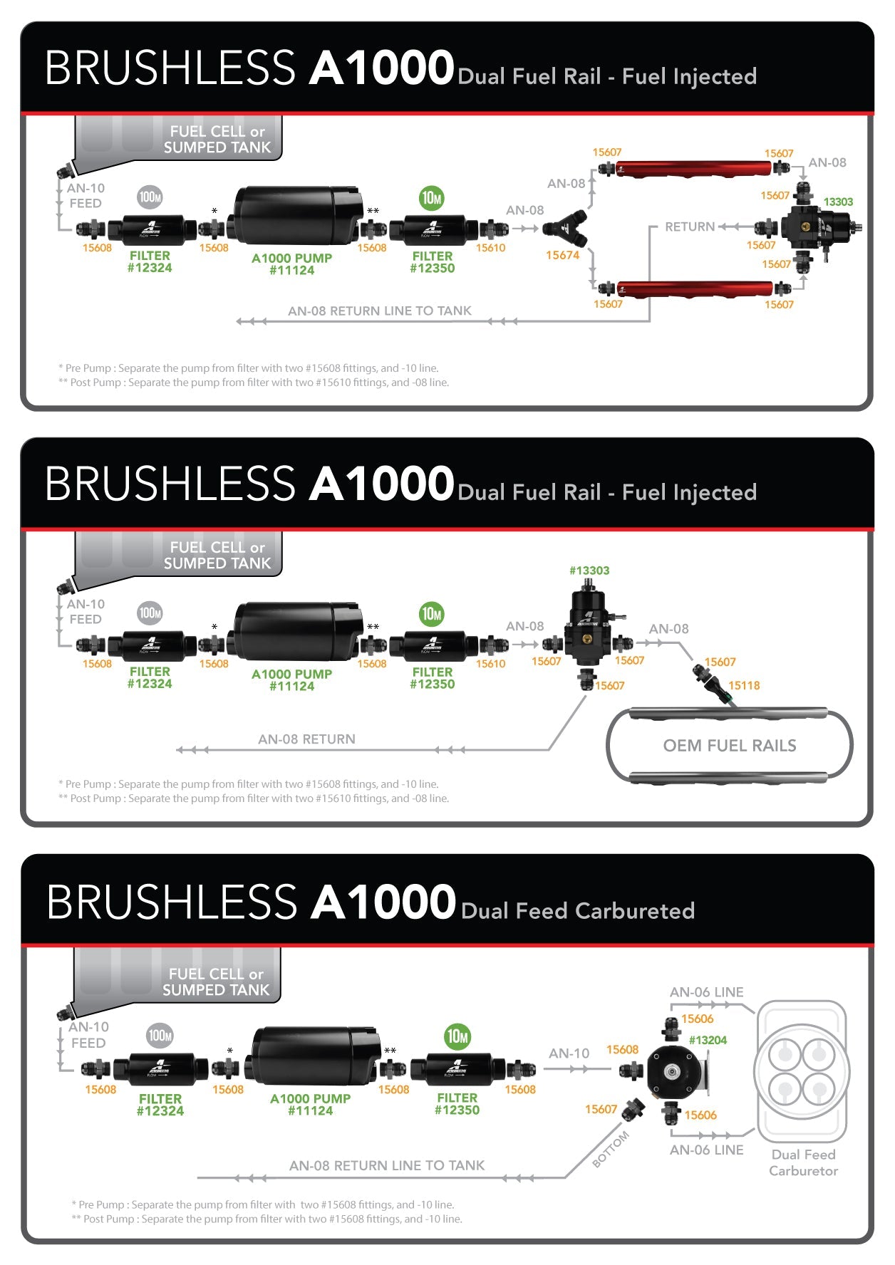 Aeromotive A1000 Brushless External Fuel Pump - 0