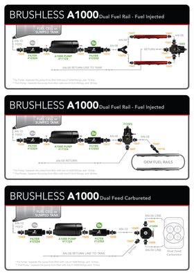 Aeromotive A1000 Brushless External Fuel Pump - 0