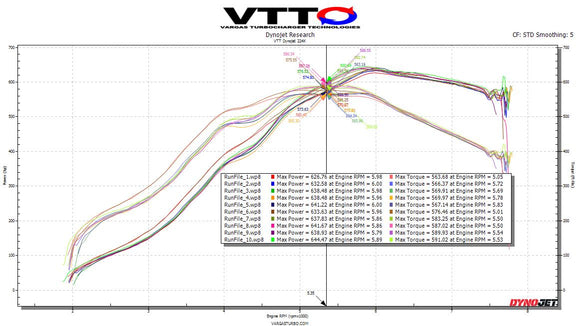 VTT DAZA/DNWA Billet Intake Manifold
