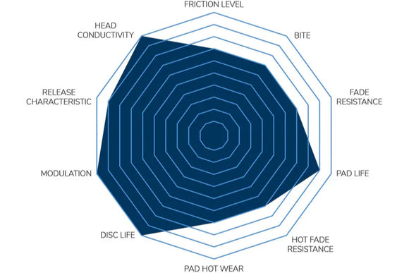 Pagid G8X M2 / M3 / M4 RSL29 Carbon Ceramic Brake Pad Set - Front