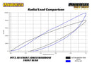 PowerFlex Aston Martin Front Wishbone Lower Bushings-2