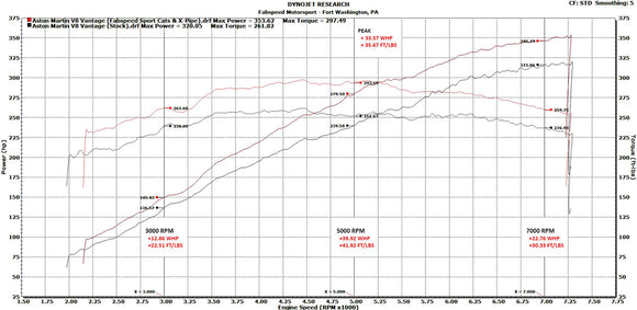 Fabspeed Aston Martin V8 Vantage Sport Cat X-Pipe Exhaust System (2005-2010)