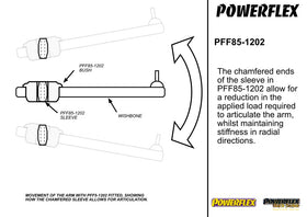 PowerFlex Audi A1 8X (2010-) Front Control Arm Rear Bushing - 0