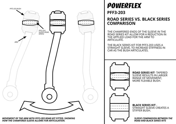 PowerFlex Audi A4, S4, A5, A6, RS4, SQ5 / VW Passat B5 Front Upper Arm To Chassis Bushing