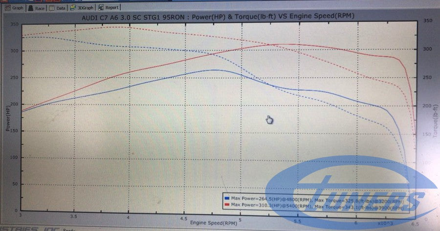 Audi A6 / A7 C7 3.0TFSI (Supercharged) 2012+ ECU Tune Stage 1 - Stage 3