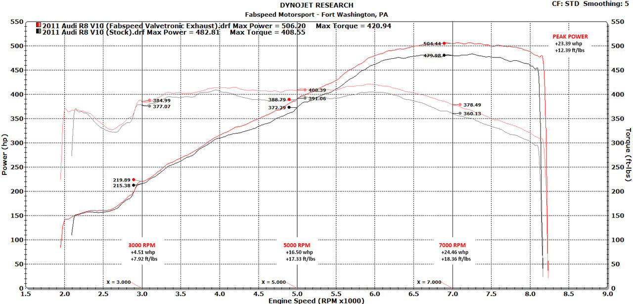 Fabspeed Audi R8 V10 Valvetronic Supersport X-Pipe Exhaust System (2009-2015) - 0