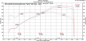 Fabspeed Audi R8 V10 Valvetronic Supersport X-Pipe Exhaust System (2009-2015) - 0
