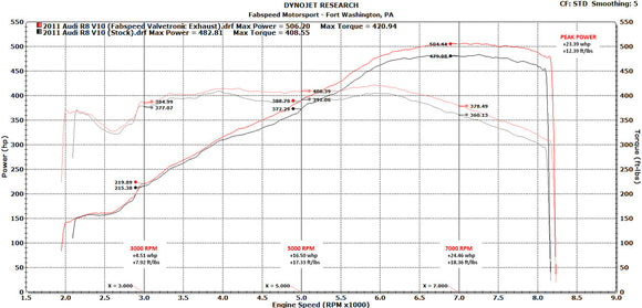 Fabspeed Audi R8 V10 Valvetronic Supersport X-Pipe Exhaust System (2009-2015)