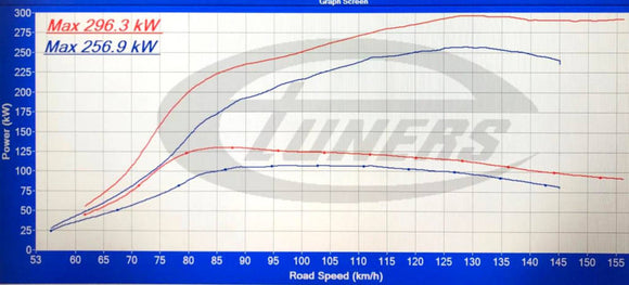 Audi RS5 B9 2.9T 2018+ ECU Tune Stage 1 - 3