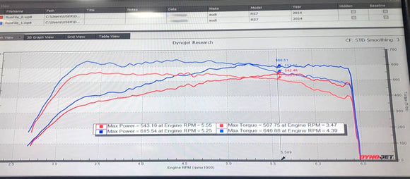 Audi C7 RS7 4.0T 2013+ ECU Tune Stage 1 - 3