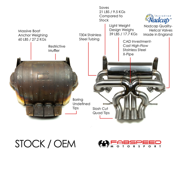 Fabspeed Lamborghini Aventador Valvetronic Exhaust System