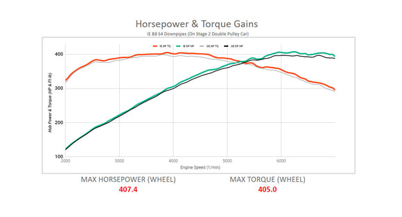 IE B8 & B8.5 S4/S5 & 8R Q5/SQ5 3.0T Performance Downpipes