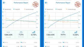 PTG CPC Module Mercedes-AMG Tune - 0