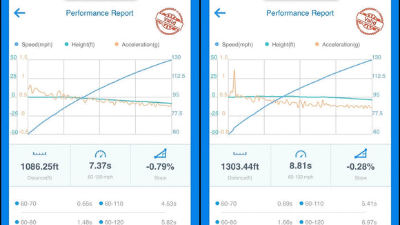 PTG CPC Module Mercedes-AMG Tune