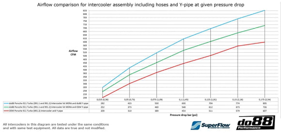BigPack Porsche 911 Turbo (991.2) 2015-