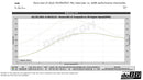 do88 15-20 BMW M3/M4 (F8X) BigPack Intercooler Kit w/Intercooler + Pipes + Radiators-4