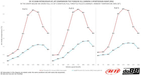 BigPack Porsche 911 Turbo (992) - 0