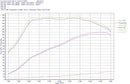 do88 VAG 2.0T EA888 Gen4 (245hp) BigPack Intercooler Kit w/Blue Hoses-7