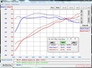 VR Performance BMW M3 | M4 G8x Titanium Valvetronic Catback Exhaust With 102mm Tips-5