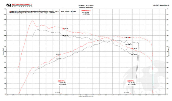 Fabspeed BMW M2 (F87) Muffler Bypass Exhaust System