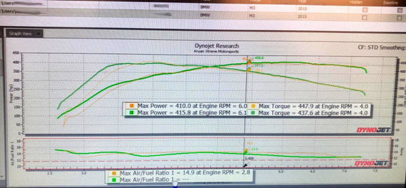 BMW F8X M3 M4 M2 COMP S55 ECU TUNE STAGE 1 - STAGE 3