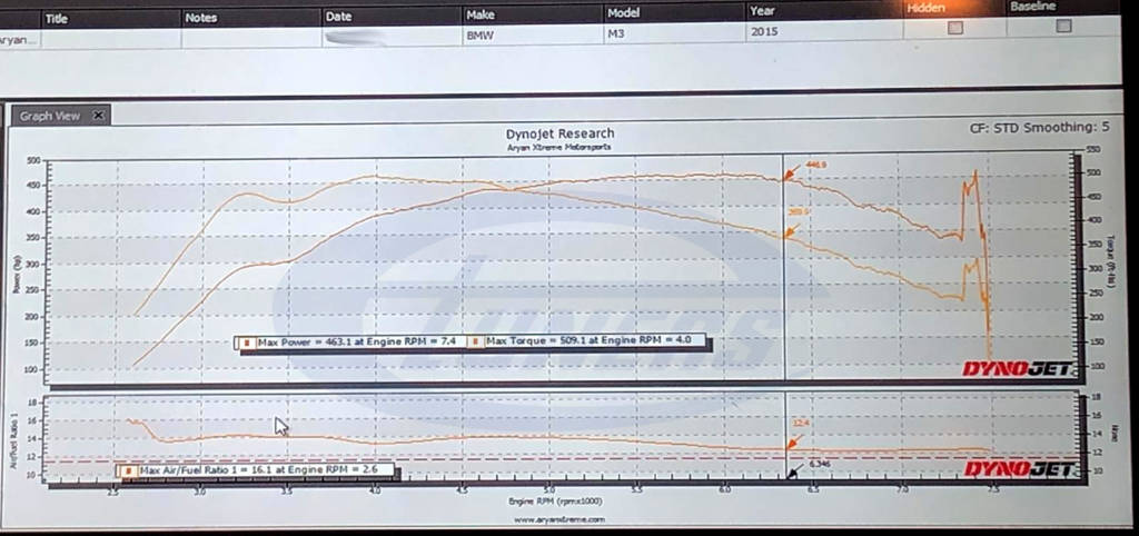 BMW F8X M3 M4 M2 COMP S55 ECU TUNE STAGE 1 - STAGE 3