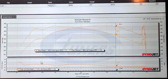 BMW F8X M3 M4 M2 COMP S55 ECU TUNE STAGE 1 - STAGE 3