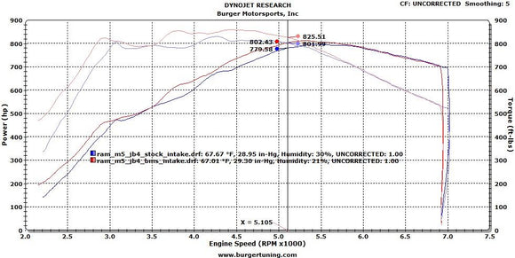 M5/M6 Elite S63TU Intake & Upgraded Charge Pipe Combo