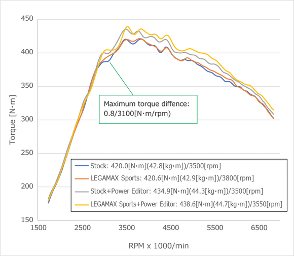 HKS LEGAMAX Sports FL5 K20C TYPE-R