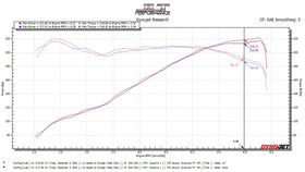 JLT Cold Air Intake (2018-2020 Jeep Wrangler JL 3.6L; 2020 Jeep Gladiator 3.6L) - 0