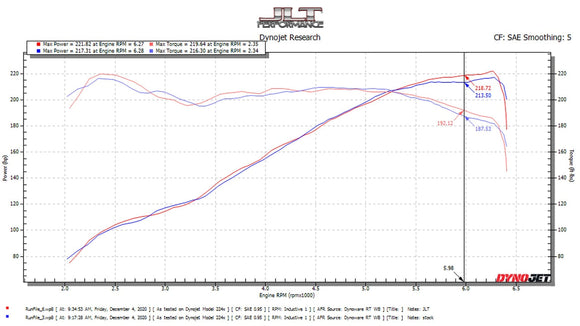 JLT 18-20 Jeep Wrangler JL 3.6L / 2020 Jeep Gladiator JT 3.6L Cold Air Intake Kit w/Red Filter