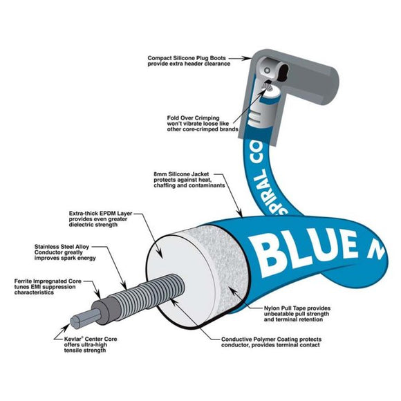 Moroso Ignition Coil Wire Kit - Blue Max - Spiral Core - 8mm - 3ft - Black