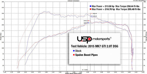 SPULEN Turbo Outlet Pipe with Turbo Muffler Delete For MK7/A3/S3