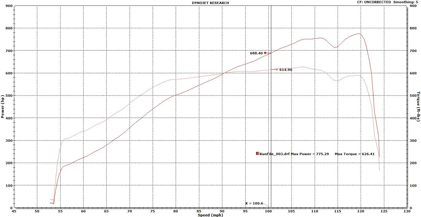 Forced Performance HD7582 S400X Street Turbocharger w/T4 Div 1.25 A/R Turbine Housing